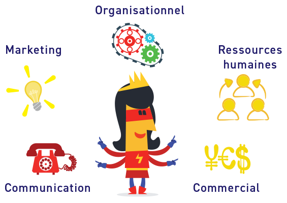 Domaines d'action de Merveilleuse